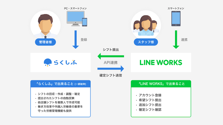 ワークスモバイルジャパン、「LINE WORKS（ラインワークス）」を三重県伊賀市に提供