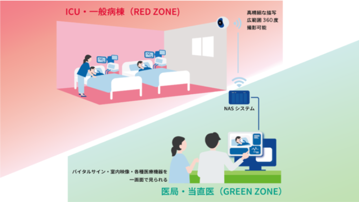 T-ICU（ティー・アイシーユー）、神戸市立医療センター中央市民病院に遠隔モニタリングシステム「クロスバイ」を追加導入