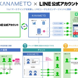 transcosmos online communications（トランスコスモスオンラインコミュニケーションズ）、長野県市町村自治振興組合にLINEを活用した行政のDXツールを提供