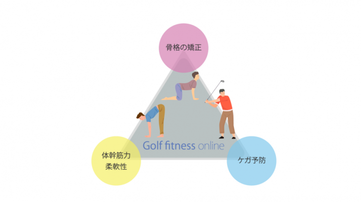 マイルール、オンラインによるゴルフトレーニング事業「Golf fitness online（ゴルフフィットネスオンライン）」を開始